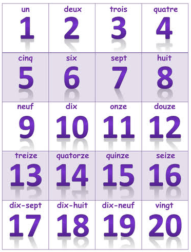 Numbers in French 1-20