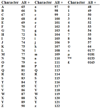 alphanumeric characters list