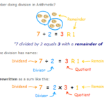 Remainder Theorem – Definition, Examples & More