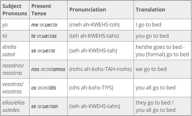 Acostarse Conjugation Spanish Verb