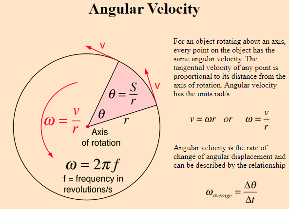 Angular velocity formula