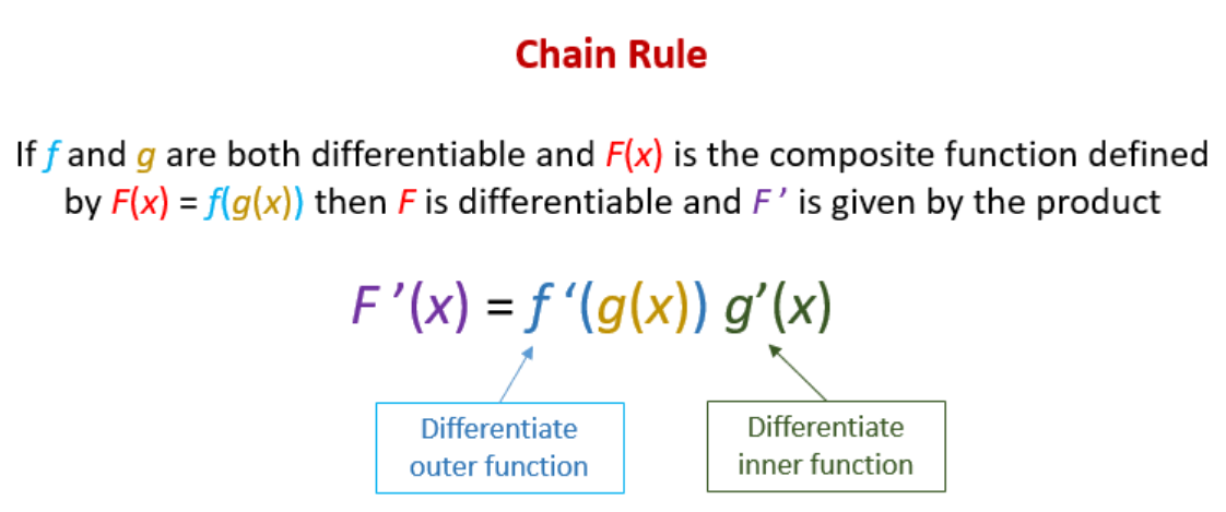 chain rule formula