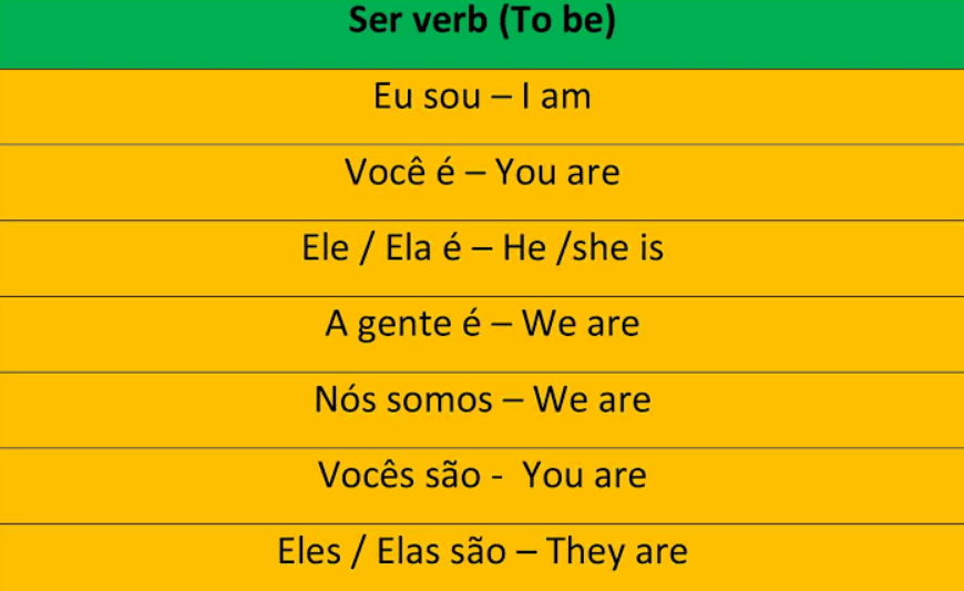 ser and estar conjugation