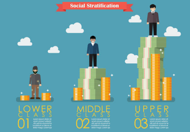 Social Stratification - Definition, Examples & More
