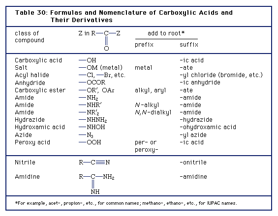 Derivatives of carboxylic Acid