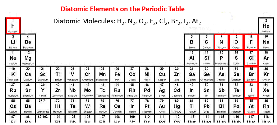 Diatomic Elements