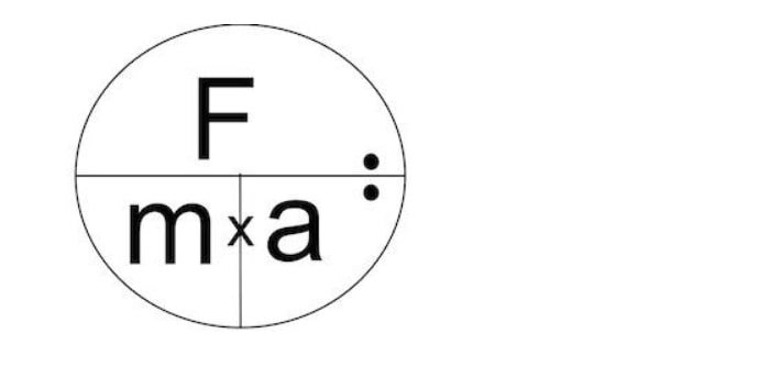 Force Equation