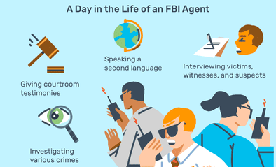 How to Become an FBI Agent