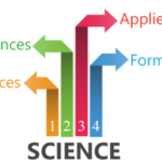 Branches of Science – Types & More