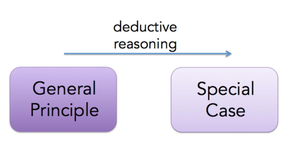 deductive-reasoning-definition-examples-more