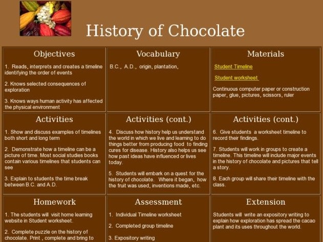 history of chocolate essay