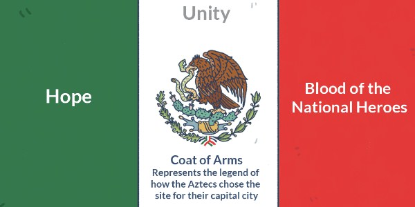 Meaning Of The Bands In Mexican Flag