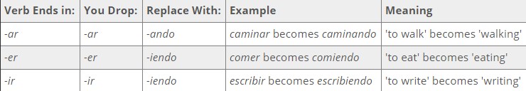 Present Participles In Spanish Principles Examples More
