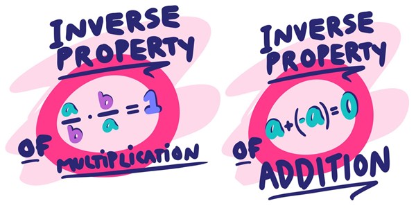 Inverse Property