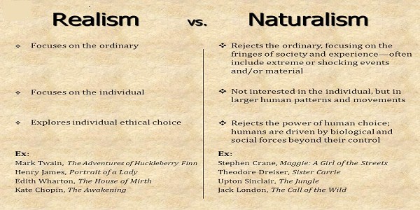 Naturalism vs Realism in Literature