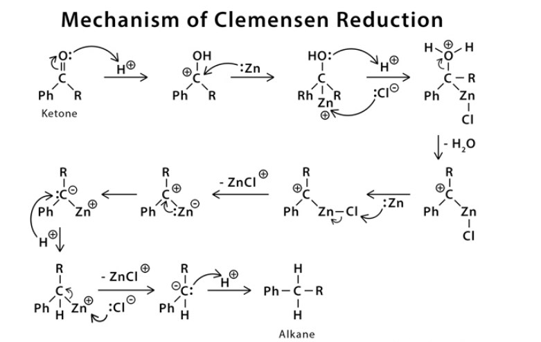 Clemmensen Reduction Mechanism
