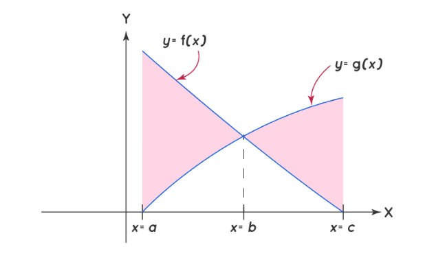 Area Between Two Compound Curves Diagram