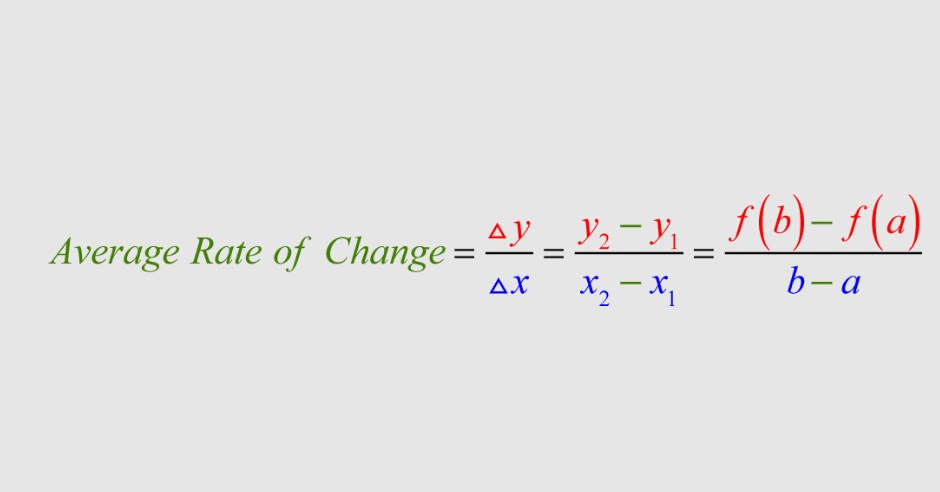Rate of Change Calculator