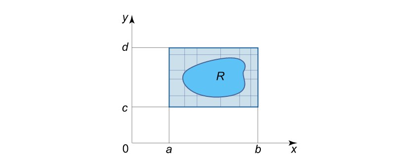 Elementary General Region Of Integration In Double Integral