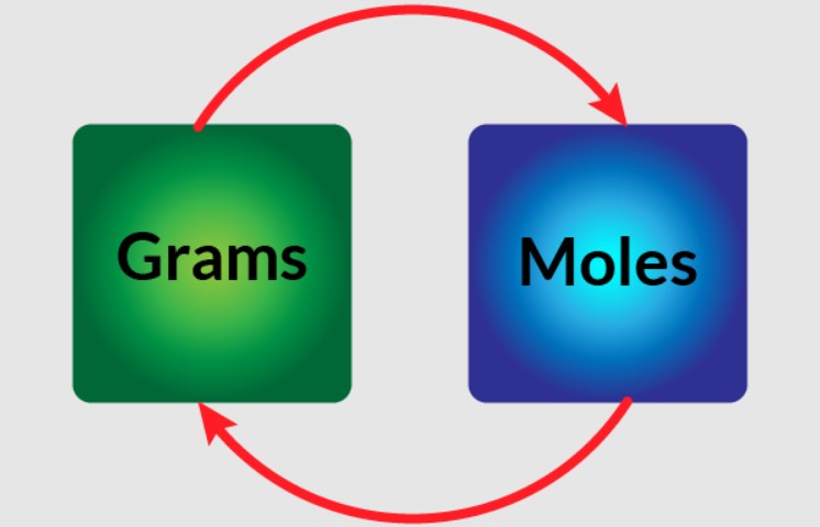 Grams to atoms calculator 