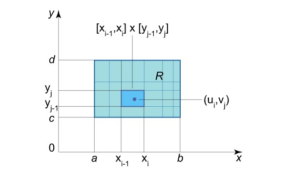Partition Of A Rectangular Region Of Integration Into Small Intervals