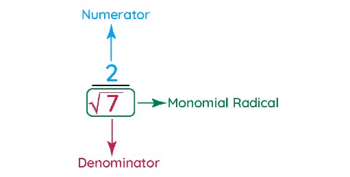 Rationalizing A Monomial Radical Example