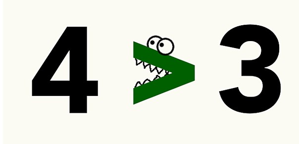Alligator Method Example