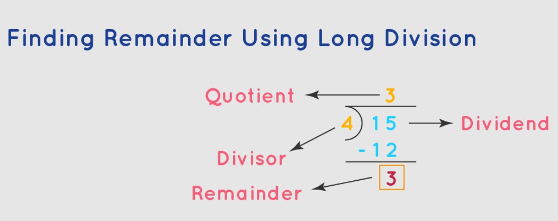 Finding Remainders Using Long Division
