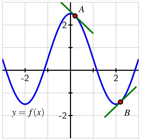 A Function That Is Decreasing And Increasing
