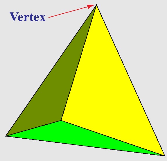 A Tetrahedron Has 4 Vertices