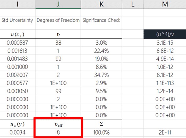 Calculate Effective Degrees Of Freedom Result