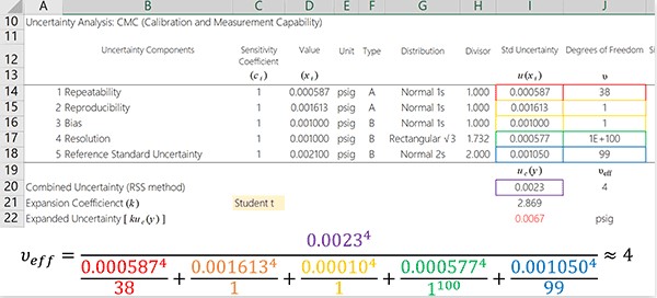 How To Calculate The Effective Degrees Of Freedom Step By Step Using Microsoft Excel