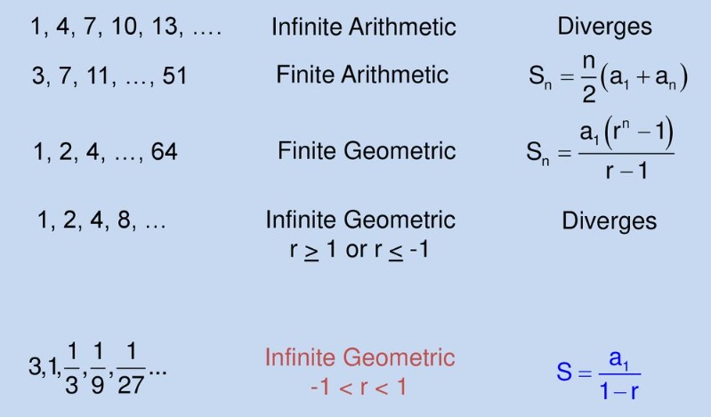 Infinite Series Calculator