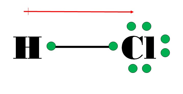 Polar Covalent Bond - Arrow Head Shows A Partial Negative And The Other End Shows Partial Positive Charge