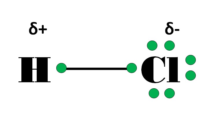 Polar Covalent Bond Example HCl Molecule With Formal Charge