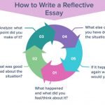 Reflective Essay: Introduction, Structure, Topics, Examples For University