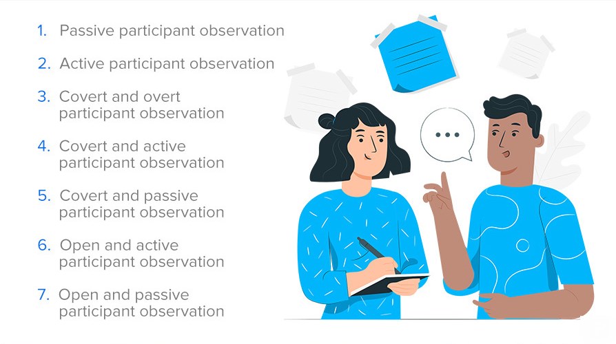 Types Of Participant Observation