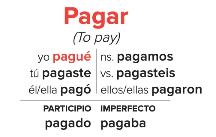 Pagar Conjugation