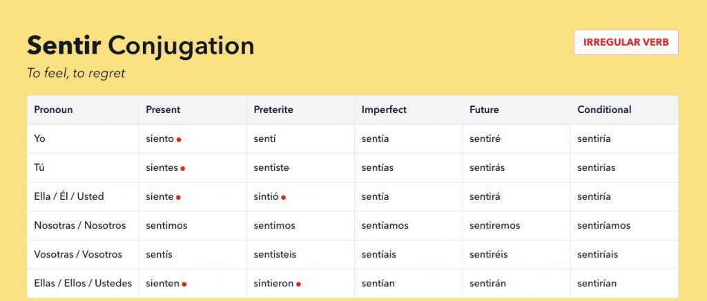 sentir-spanish-verb-conjugation-in-present-subjunctive-imperfect