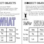 Indirect Object Pronouns Spanish: Me, Te, Le, Nos, Os, Les
