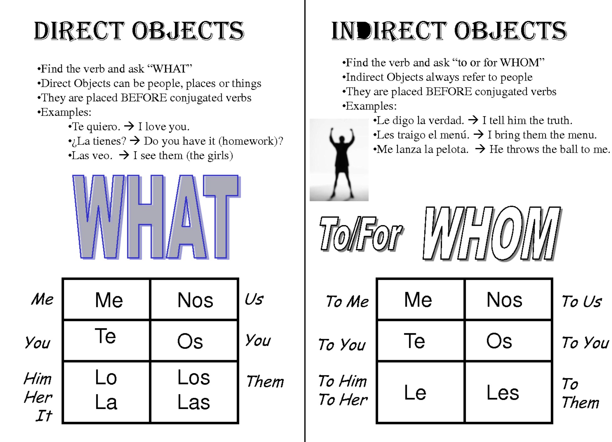 Indirect Object Pronouns Spanish