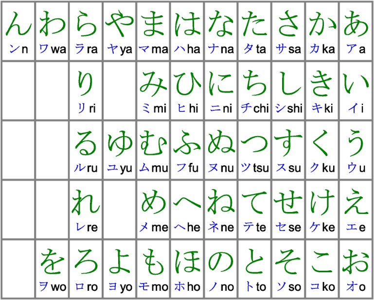 Hiragana Katakana Comparison Chart