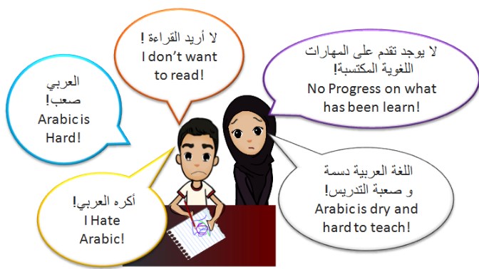 Is Arabic Hard to Learn