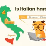 Is Italian Hard To Learn For English And Spanish Speakers?- The Real Facts